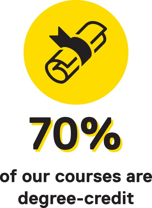 70% of courses are degree credit